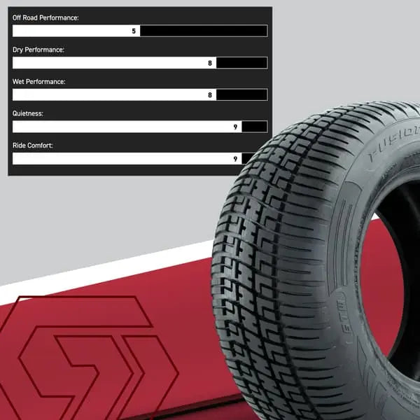 205/65-R10 GTW Fusion S/R Street Tire Performance Chart