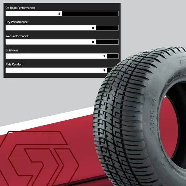 205/30-14 GTW Fusion Street Tire Performance Chart