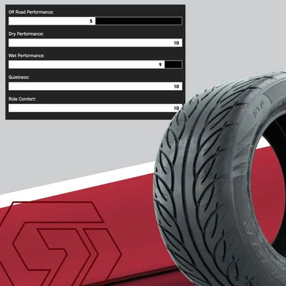 255/45-R14 GTW Fusion GTR Street Tire Performance Chart
