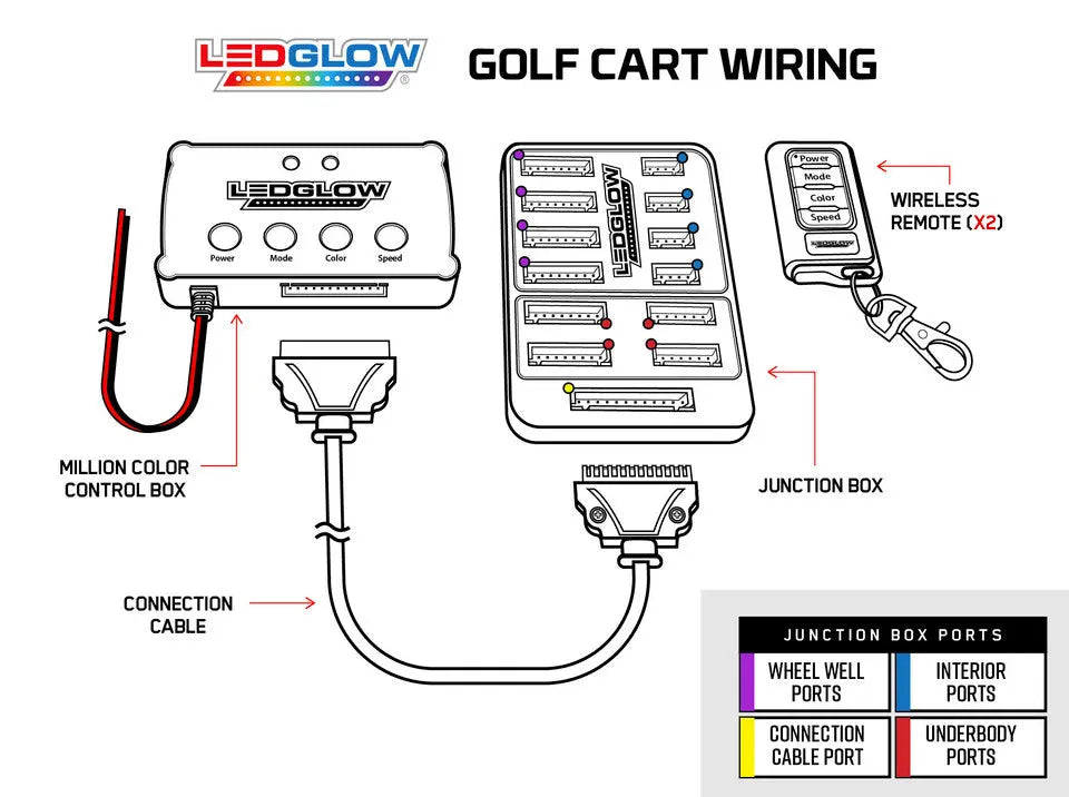 Multi-color LED Golf Cart Under-body Lighting Kit Miscellaneous